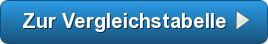 Nassrasierer Vergleichstabelle Button